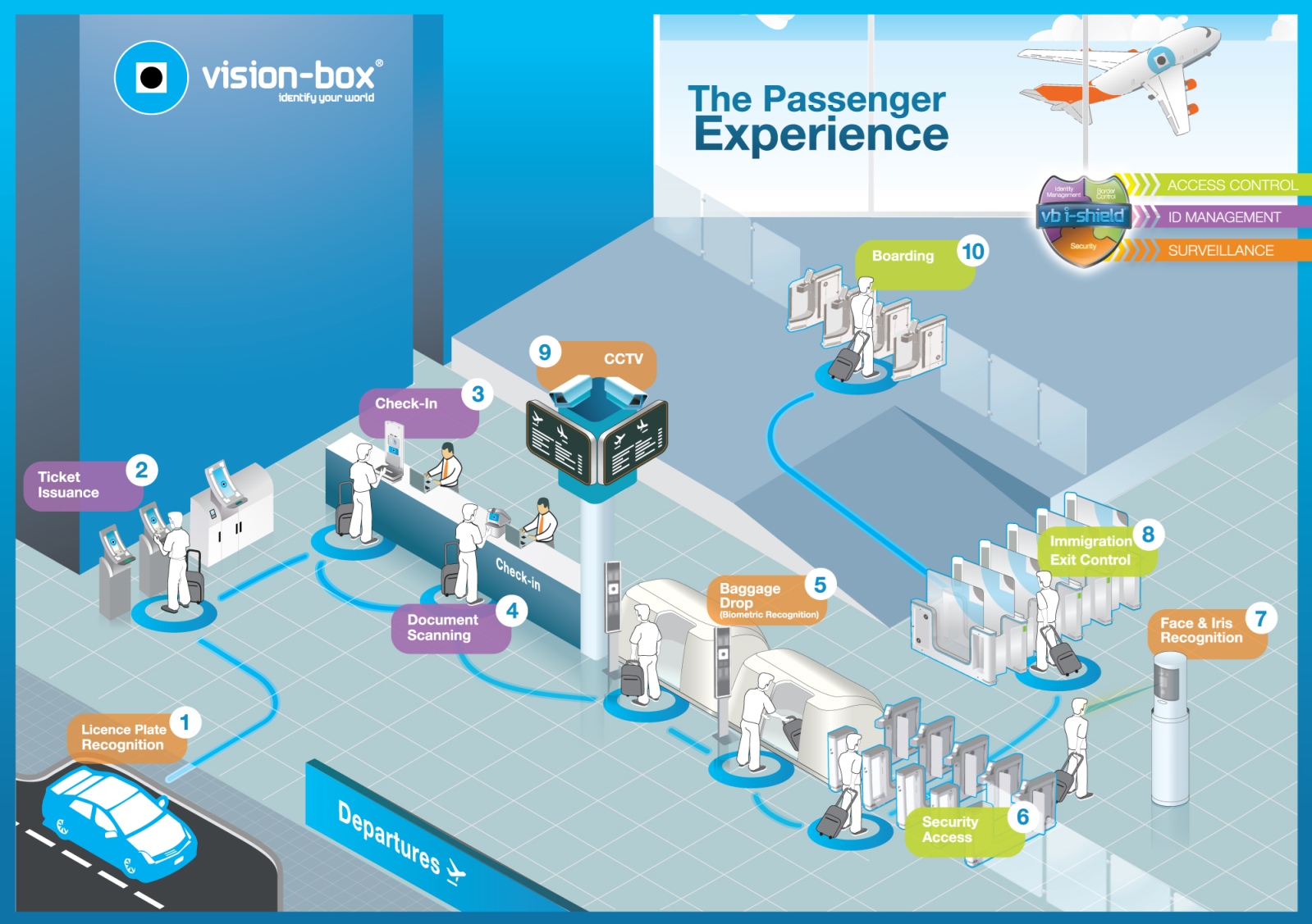 Vision Box® Is Extending Biometrics And Improving Passenger Experience At Every Airport Touch Point 